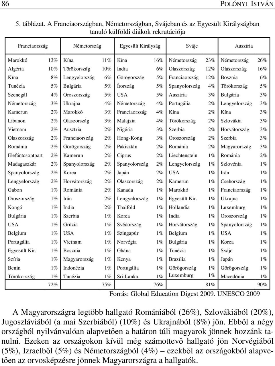 Németország 23% Németország 26% Algéria 10% Törökország 10% India 6% Olaszország 12% Olaszország 16% Kína 8% Lengyelország 6% Görögország 5% Franciaország 12% Bosznia 6% Tunézia 5% Bulgária 5%