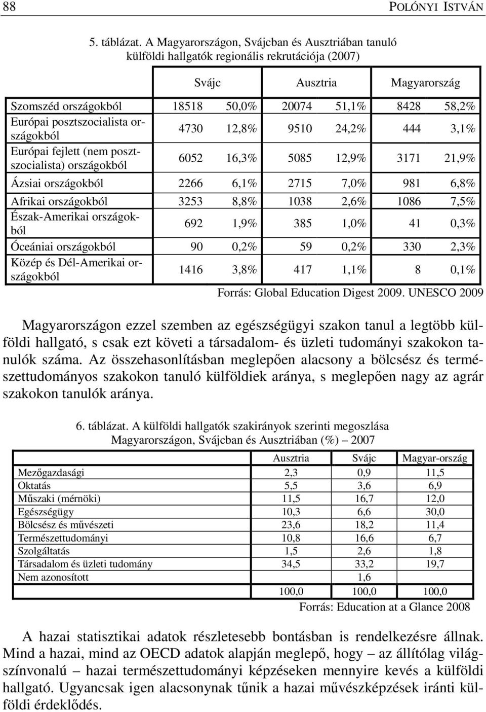 posztszocialista országokból 4730 12,8% 9510 24,2% 444 3,1% Európai fejlett (nem posztszocialista) országokból 6052 16,3% 5085 12,9% 3171 21,9% Ázsiai országokból 2266 6,1% 2715 7,0% 981 6,8% Afrikai