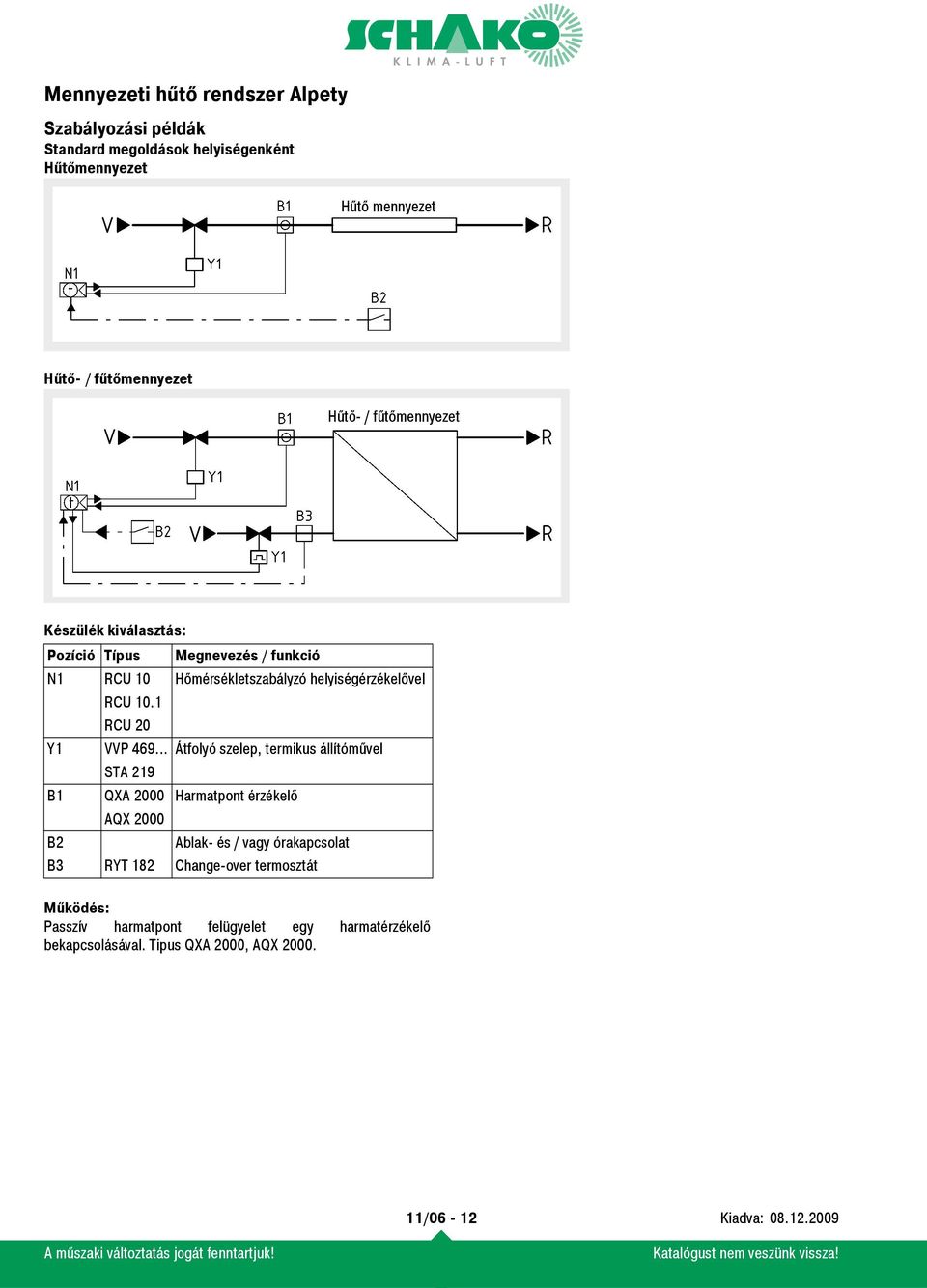 1 RCU 20 Y1 VVP 469.