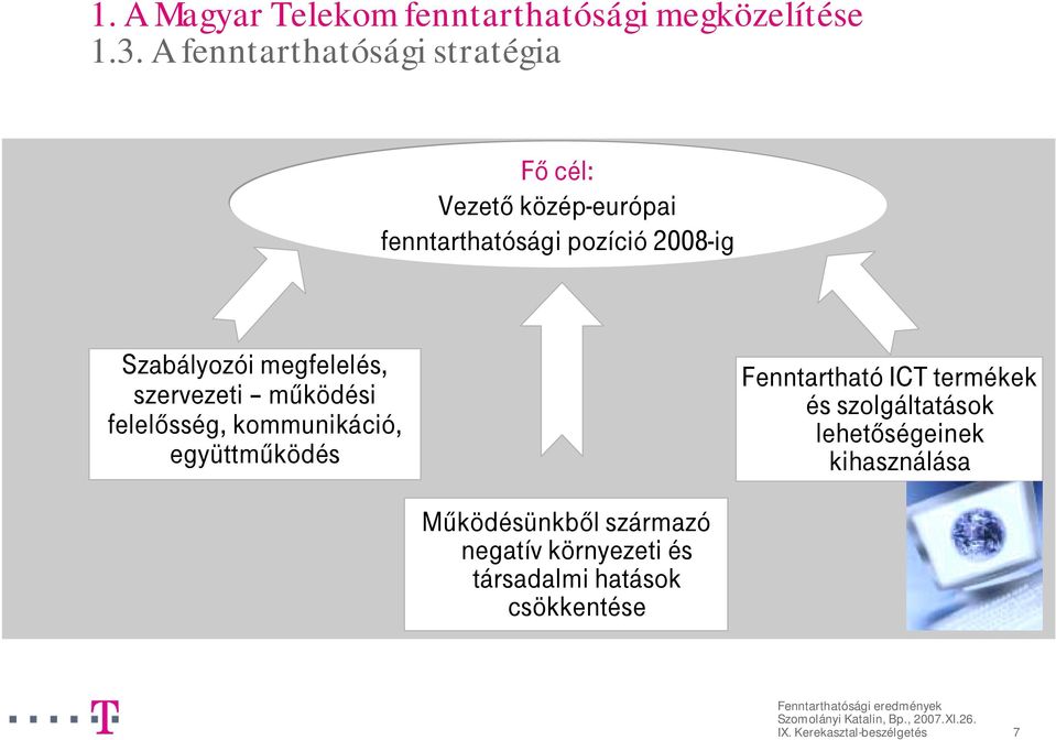 Szabályozói megfelelés, szervezeti működési felelősség, kommunikáció, együttműködés Fenntartható ICT