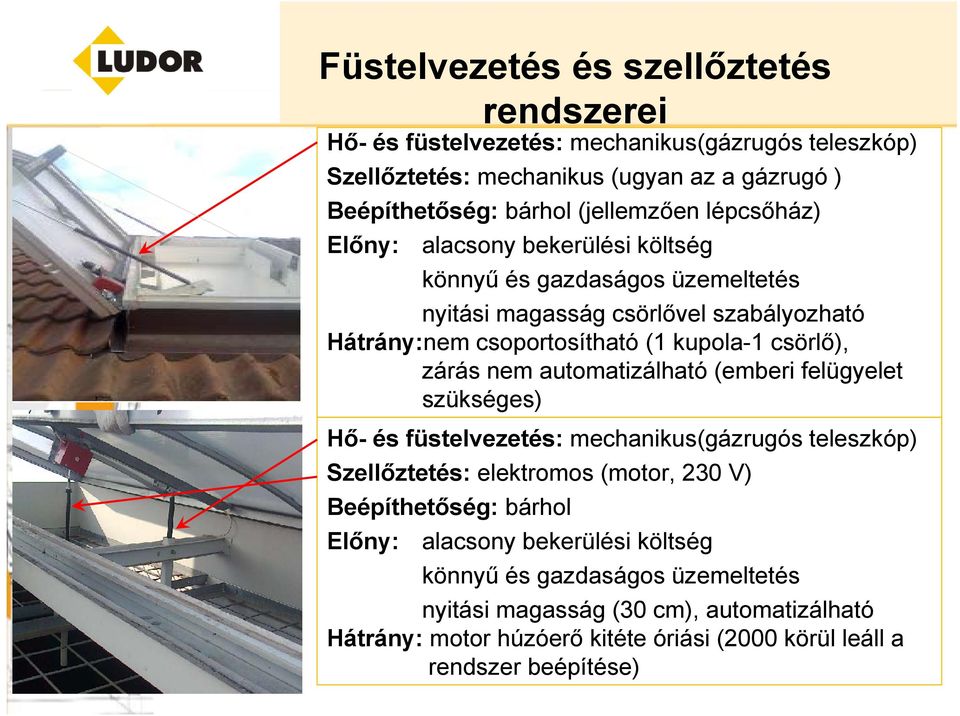 nem automatizálható (emberi felügyelet szükséges) Hő- és füstelvezetés: mechanikus(gázrugós g teleszkóp) Szellőztetés: elektromos (motor, 230 V) Beépíthetőség: bárhol Előny: