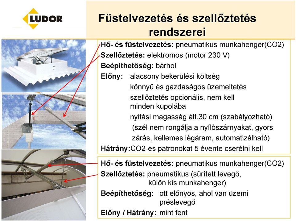 30 cm (szabályozható) (szél nem rongálja a nyílószárnyakat, gyors zárás, kellemes légáram, automatizálható) Hátrány:CO2-es patronokat 5 évente cserélni kell Hő-