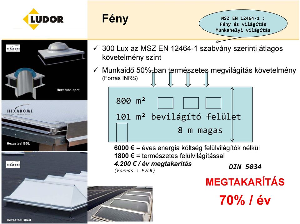 m² 101 m² bevilágító felület 8 m magas Hexasteel BSL Hexasteel shed 6000 = éves energia költség felülvilágítók