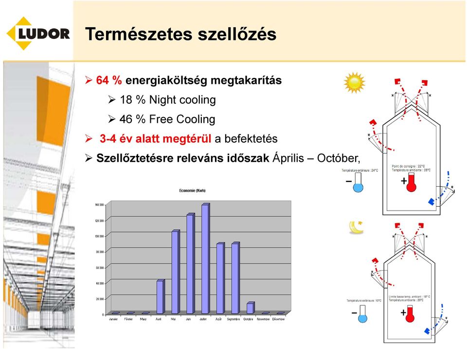 Cooling 3-4 év alatt megtérül a befektetés