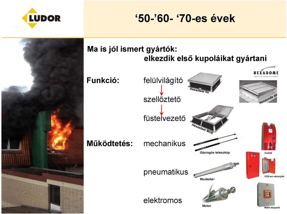 füstelvezető Működtetés: mechanikus Gázrugós teleszkóp Csörlő