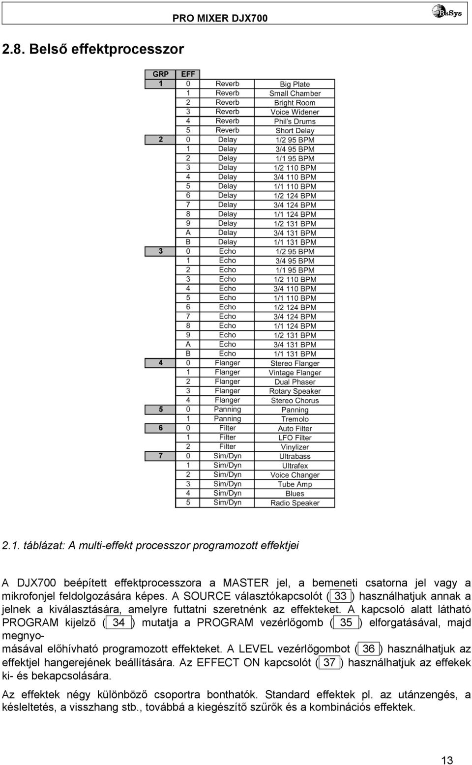 A SOURCE választókapcsolót ( 33 ) használhatjuk annak a jelnek a kiválasztására, amelyre futtatni szeretnénk az effekteket.