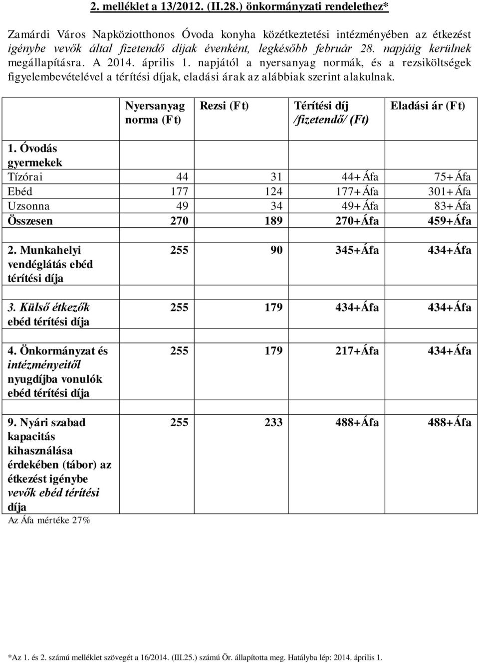 napjáig kerülnek megállapításra. A 2014. április 1. napjától a nyersanyag normák, és a rezsiköltségek figyelembevételével a k, eladási árak az alábbiak szerint alakulnak.