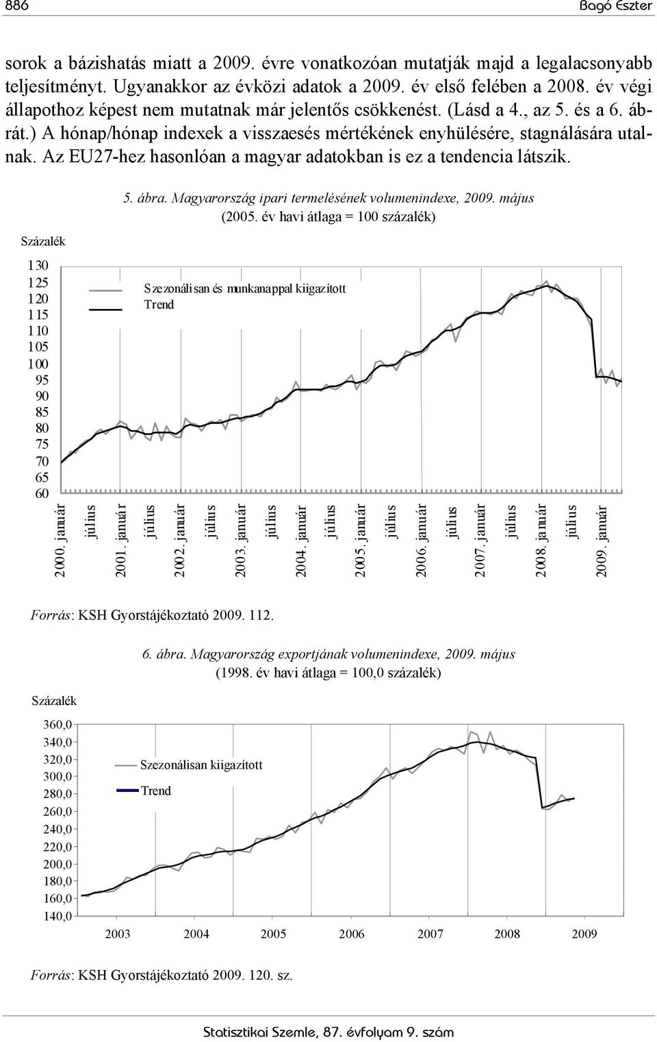 Az EU27-hez hasonlóan a magyar adatokban is ez a tendencia látszik. 5. ábra. Magyarország ipari termelésének volumenindexe, 2009. május (2005.