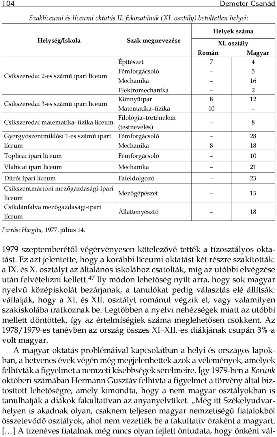 Csíkszeredai matematika fizika líceum Filológia történelem (testnevelés) 8 Gyergyószentmiklósi 1-es számú ipari líceum Fémforgácsoló Mechanika 8 28 18 Toplicai ipari líceum Fémforgácsoló 10 Vlahicai