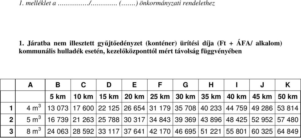 mért távolság függvényében A B C D E F G H I J K 5 km 10 km 15 km 20 km 25 km 30 km 35 km 40 km 45 km 50 km 1 4 m 3 13 073 17 600