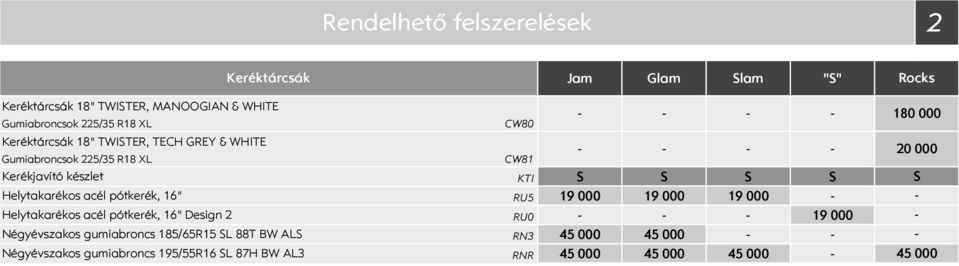 pótkerék, 16" RU5 19 19 19 Helytakarékos acél pótkerék, 16" Design RU 19 Négyévszakos