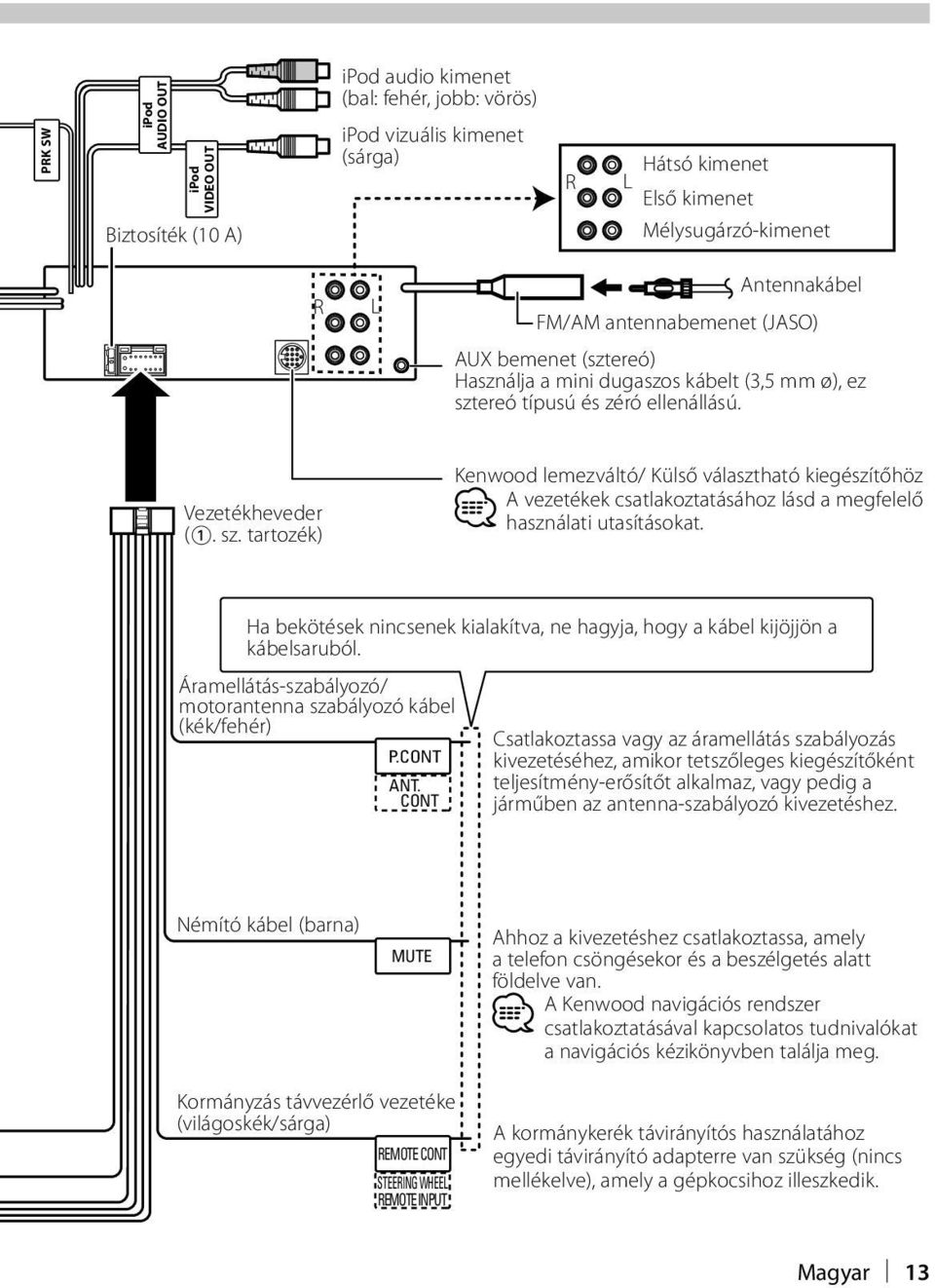 ereó típusú és zéró ellenállású. Vezetékheveder (1. sz. tartozék) Kenwood lemezváltó/ Külső választható kiegészítőhöz A vezetékek csatlakoztatásához lásd a megfelelő használati utasításokat.