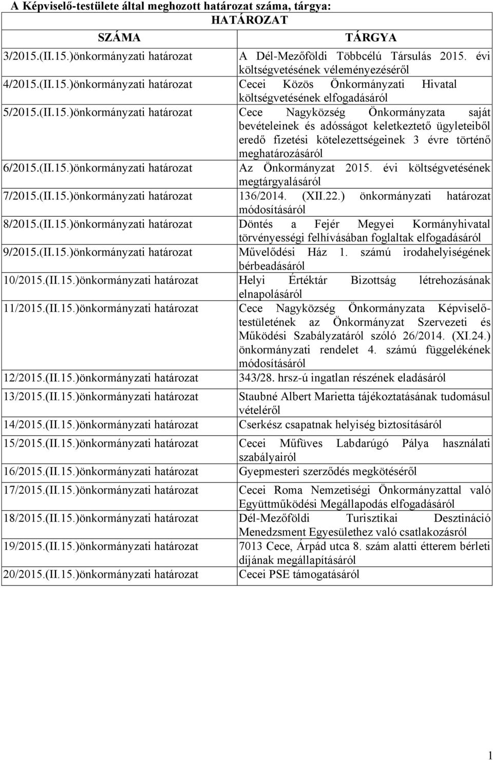 (II.15.)önkormányzati határozat Cecei Közös Önkormányzati Hivatal költségvetésének elfogadásáról 5/2015.(II.15.)önkormányzati határozat Cece Nagyközség Önkormányzata saját bevételeinek és adósságot keletkeztető ügyleteiből eredő fizetési kötelezettségeinek 3 évre történő 6/2015.