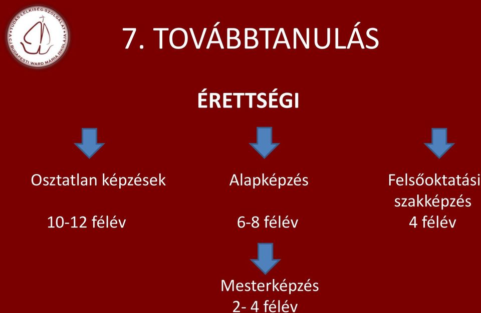 Alapképzés 6-8 félév Mesterképzés