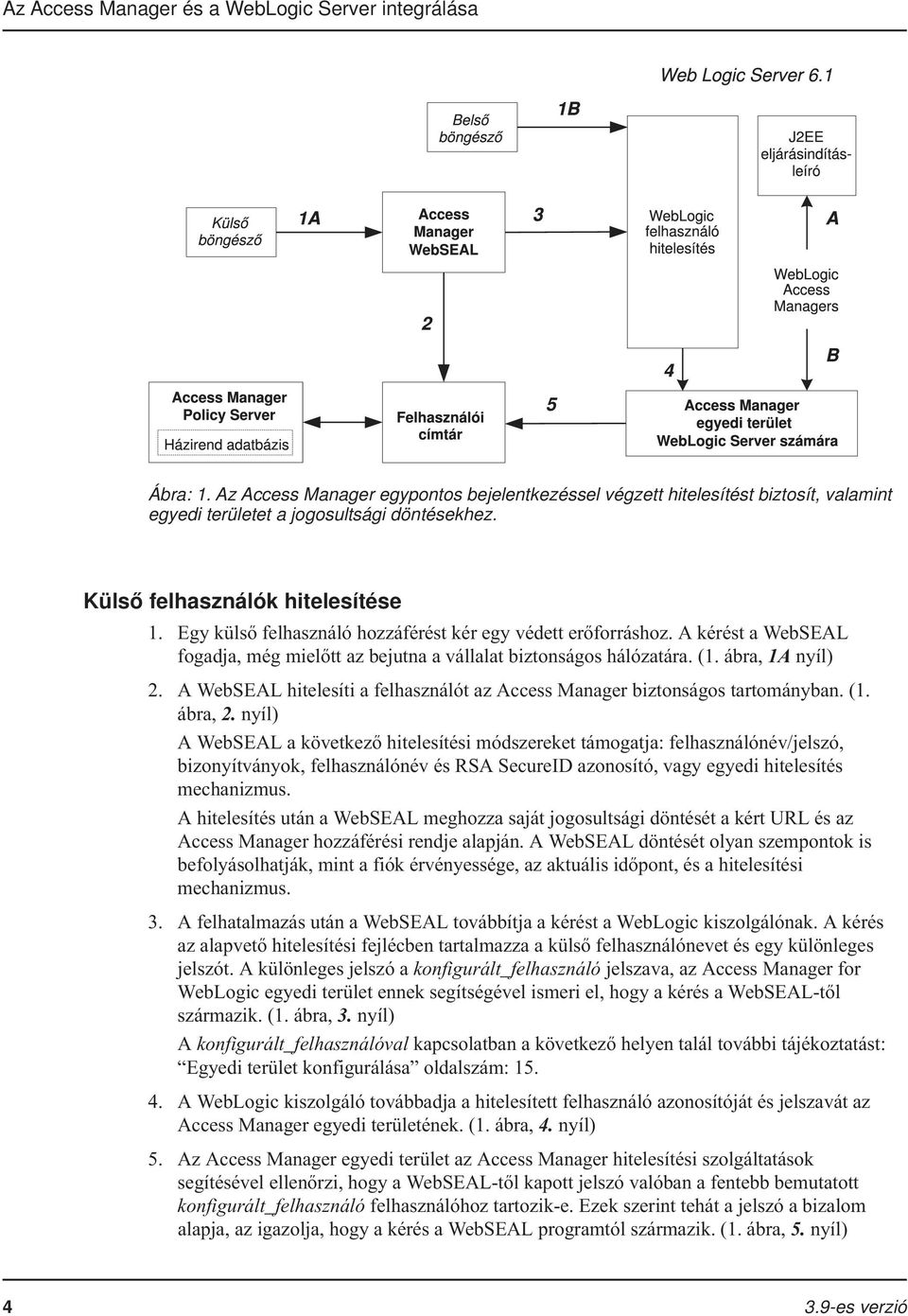 ábra, 1A nyíl) 2. A WebSEAL hitelesíti a felhasználót az Access Manager biztonságos tartományban. (1. ábra, 2.