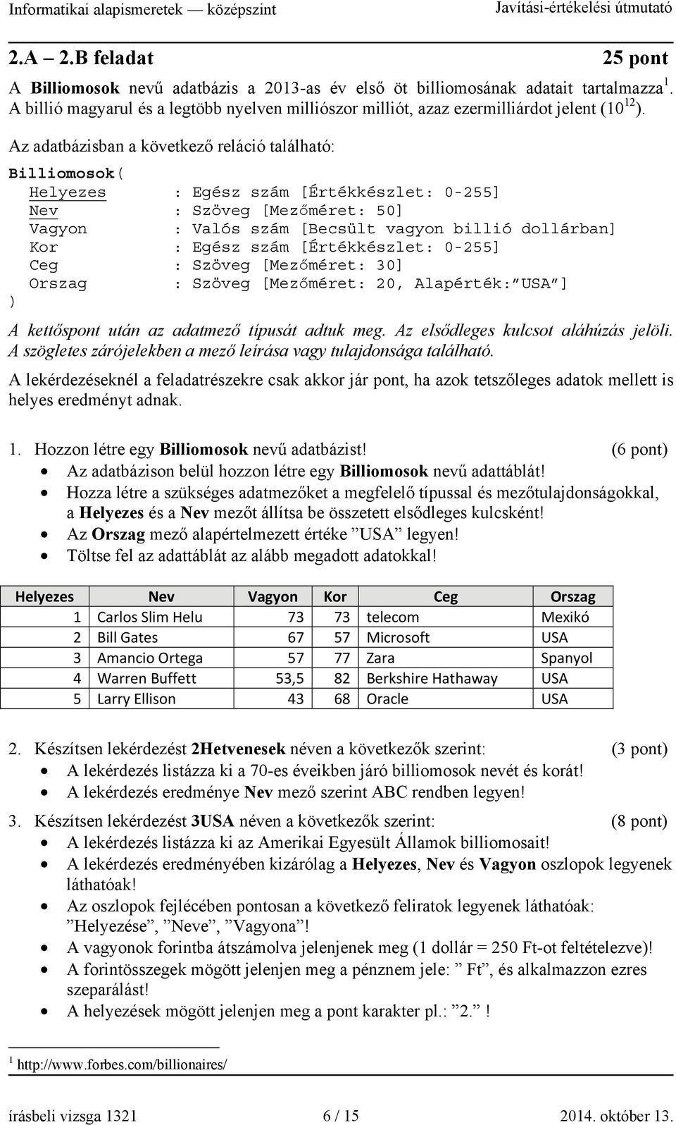 Az adatbázisban a következő reláció található: Billiomosok( Helyezes : Egész szám [Értékkészlet: 0-255] Nev : Szöveg [Mezőméret: 50] Vagyon : Valós szám [Becsült vagyon billió dollárban] Kor : Egész