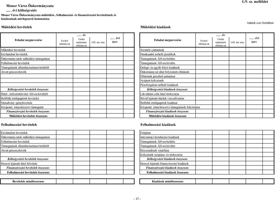 kívülről Belföldi értékpapírok bevételei Maradvány igénybevétele Központi, irányítószervi támogatás Finanszírozási bevételek összesen: Működési bevételek összesen: I-III.