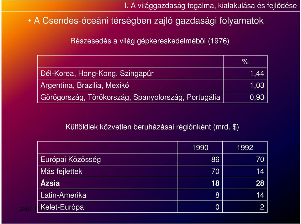 Görögország, Törökország, Spanyolország, Portugália % 1,44 1,03 0,93 Külföldiek közvetlen beruházásai