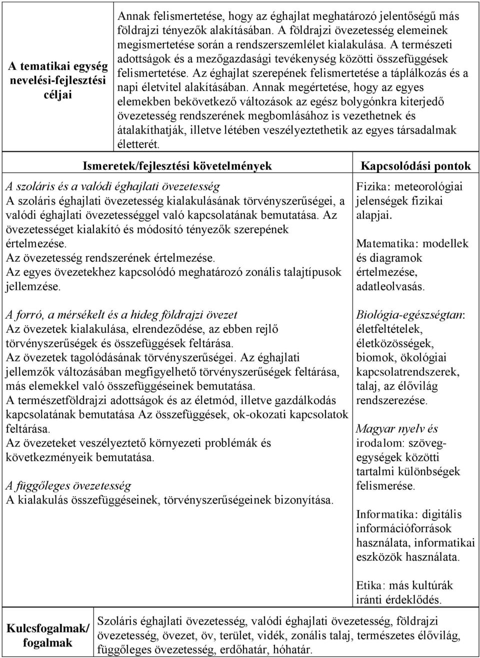 Az éghajlat szerepének felismertetése a táplálkozás és a napi életvitel alakításában.