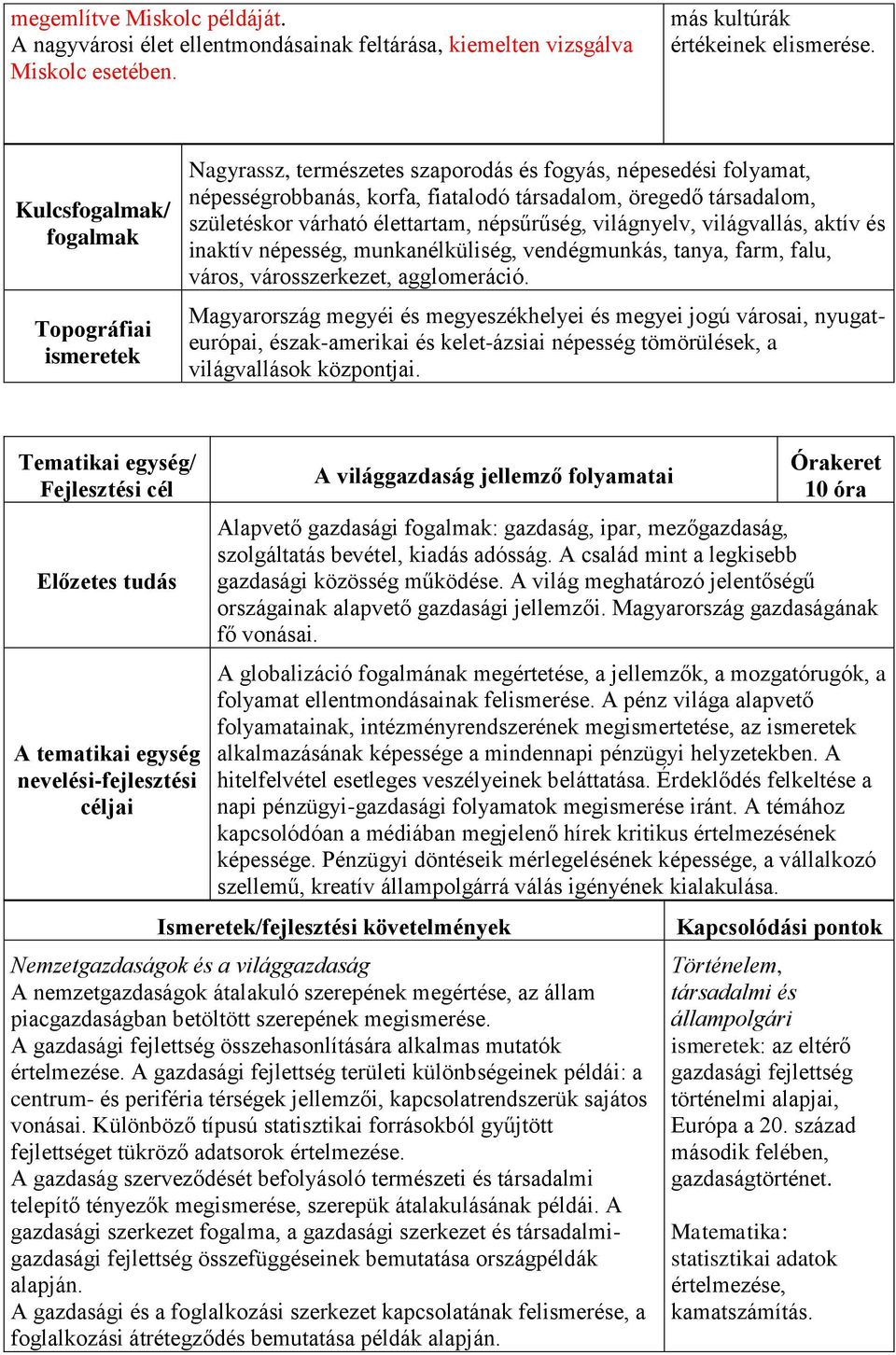 népsűrűség, világnyelv, világvallás, aktív és inaktív népesség, munkanélküliség, vendégmunkás, tanya, farm, falu, város, városszerkezet, agglomeráció.