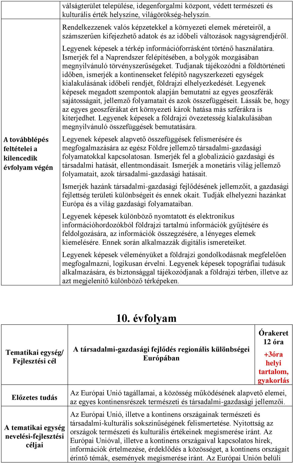 Legyenek képesek a térkép információforrásként történő használatára. Ismerjék fel a Naprendszer felépítésében, a bolygók mozgásában megnyilvánuló törvényszerűségeket.