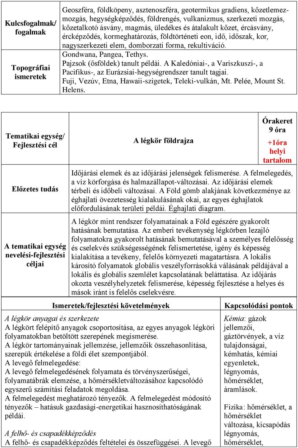 Pajzsok (ősföldek) tanult példái. A Kaledóniai-, a Variszkuszi-, a Pacifikus-, az Eurázsiai-hegységrendszer tanult tagjai. Fuji, Vezúv, Etna, Hawaii-szigetek, Teleki-vulkán, Mt. Pelée, Mount St.