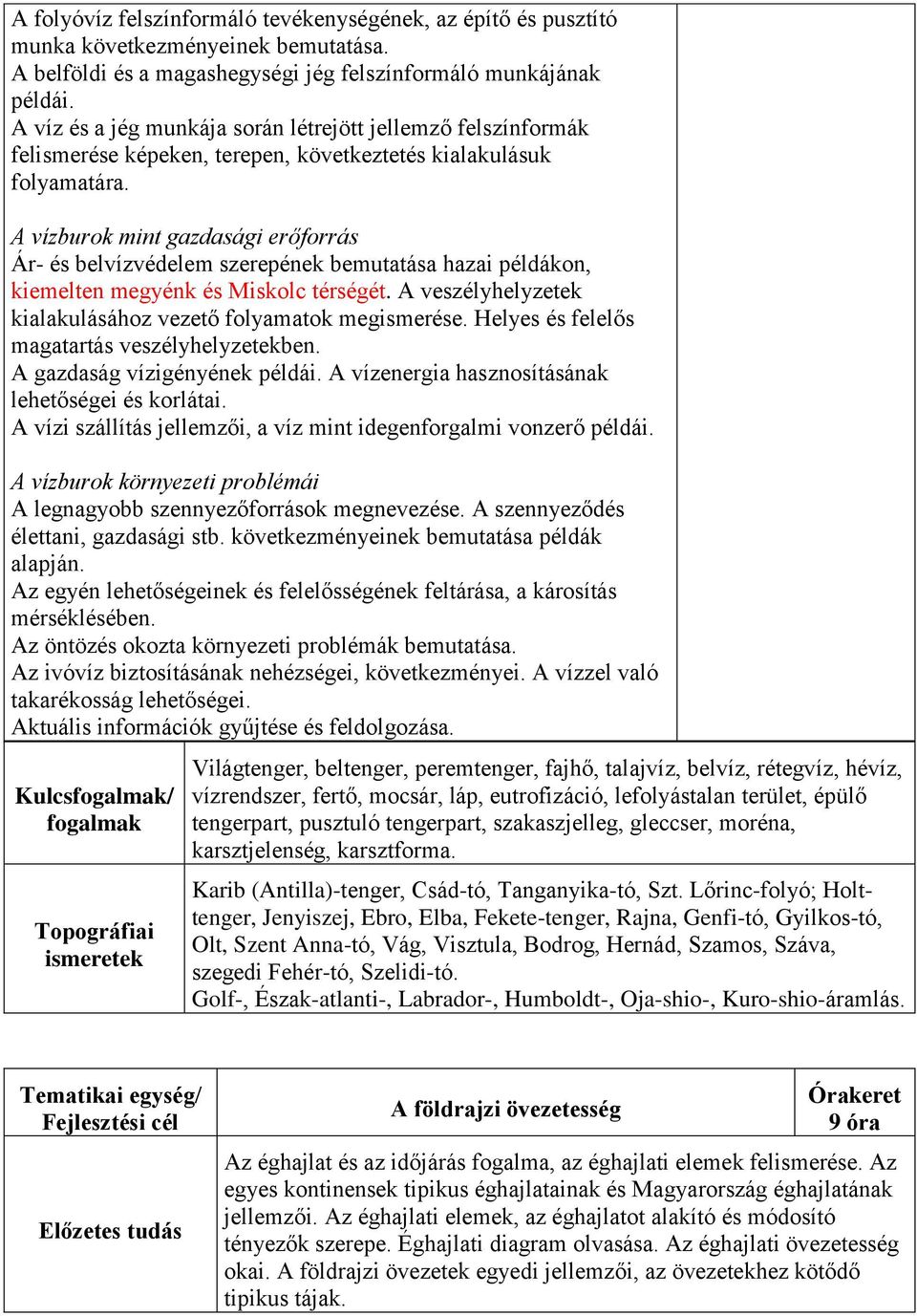 A vízburok mint gazdasági erőforrás Ár- és belvízvédelem szerepének bemutatása hazai példákon, kiemelten megyénk és Miskolc térségét. A veszélyhelyzetek kialakulásához vezető folyamatok megismerése.