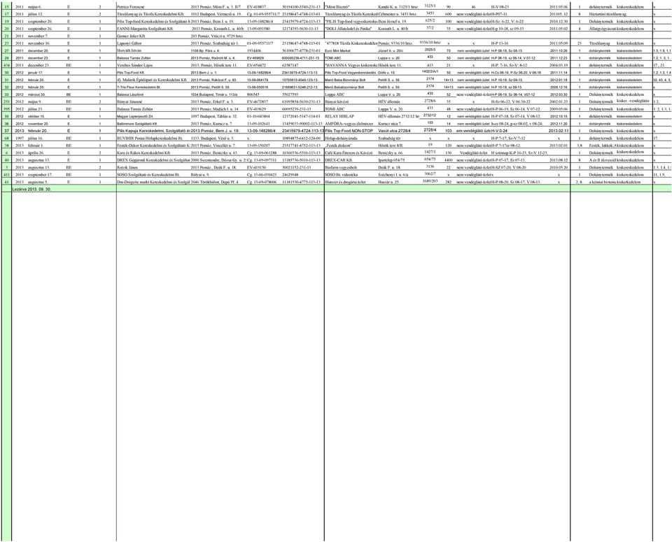 01-09-955711/7 23158647-4748-113-01 Tüzelıanyag és Tőzifa Kereskedelmi Céhmester Kft. u. 3453 hrsz. 3453 600 nem vendéglátó üzleth-p07-11. 201105. 12 8 Háztartási tüzelıanyag; x 19 2011 szeptember 20.
