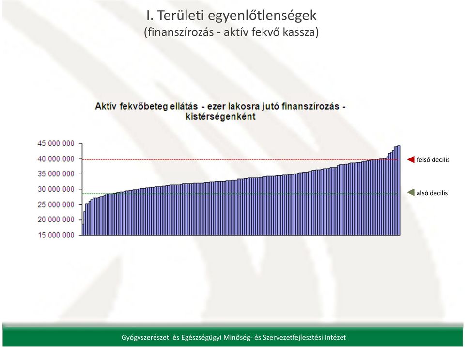 (finanszírozás - aktív