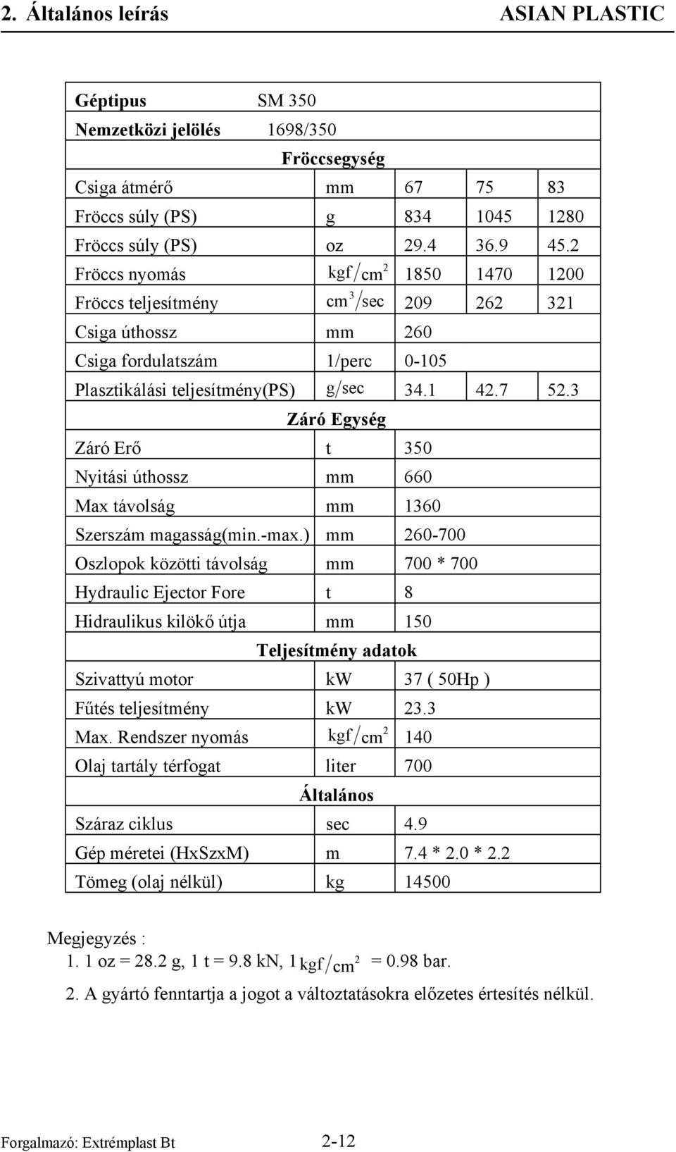 3 Záró Egység Záró Erő t 350 Nyitási úthossz mm 660 Max távolság mm 1360 Szerszám magasság(min.-max.