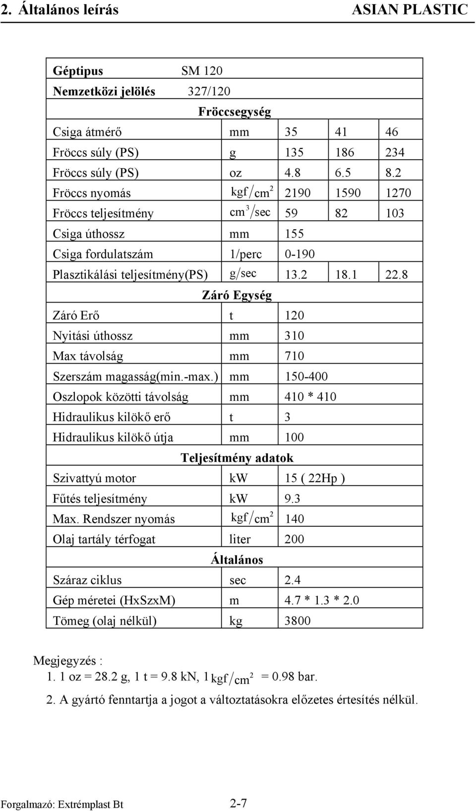 -max.) mm 150-400 Oszlopok közötti távolság mm 410 * 410 Hidraulikus kilökő erő t 3 Hidraulikus kilökő útja mm 100 Teljesítmény adatok Szivattyú motor kw 15 ( Hp ) Fűtés teljesítmény kw 9.3 Max.