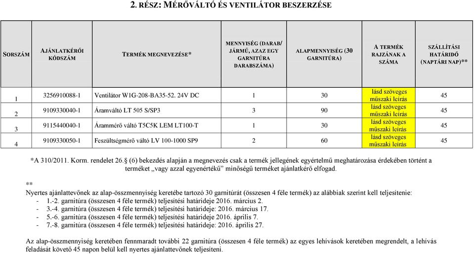 24V DC 1 30 9109330040-1 Áramváltó LT 505 S/SP3 3 90 9115440040-1 Árammérő váltó T5C5K LEM LT100-T 1 30 9109330050-1 Feszültségmérő váltó LV 100-1000 SP9 2 60 lásd szöveges műszaki leírás lásd