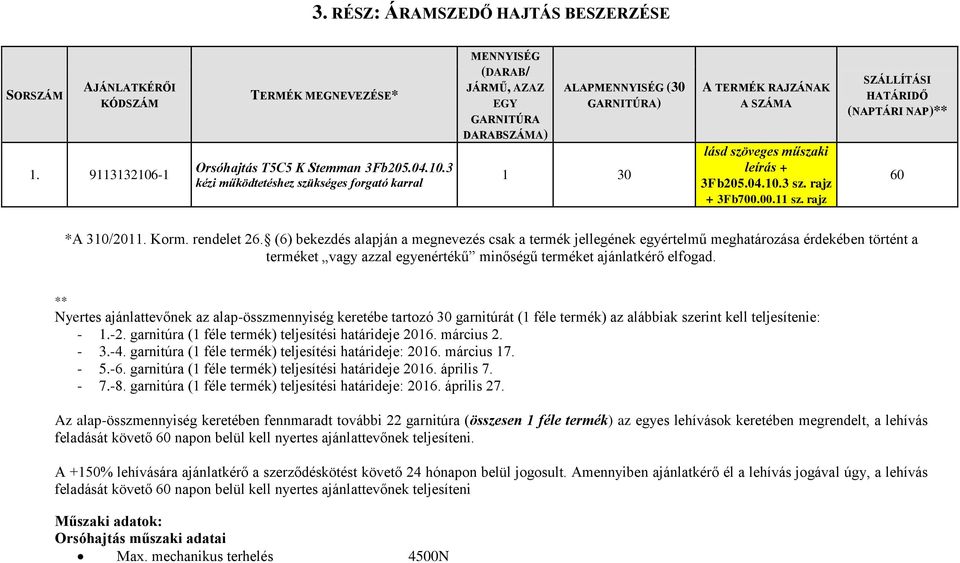 3 kézi működtetéshez szükséges forgató karral MENNYISÉG (DARAB/ JÁRMŰ, AZAZ EGY GARNITÚRA DARABSZÁMA) ALAPMENNYISÉG (30 GARNITÚRA) 1 30 A TERMÉK RAJZÁNAK A SZÁMA lásd szöveges műszaki leírás + 3Fb205.