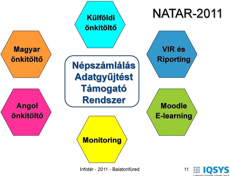 Támogató Rendszer VIR és Riporting Moodle