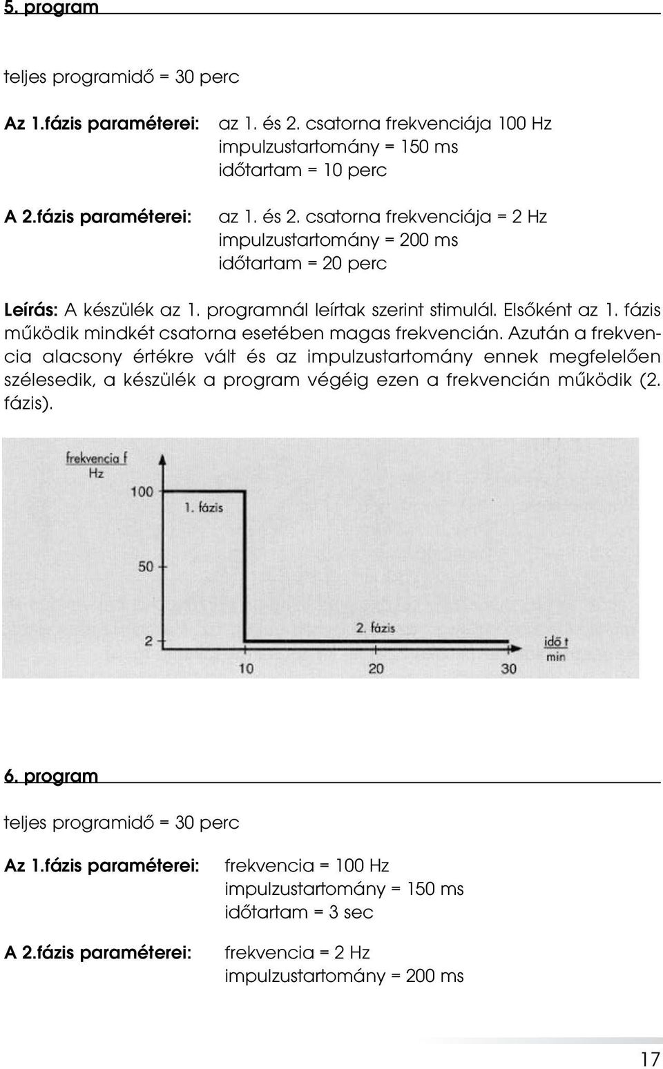 mûködik mindkét csatorna esetében magas frekvencián Azután a frekvencia alacsony értékre vált és az impulzustartomány ennek megfelelôen szélesedik, a készülék a program végéig ezen a