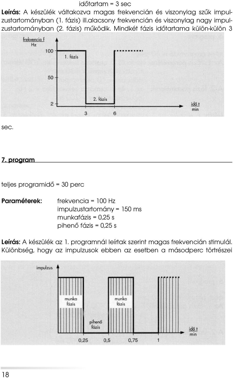 program teljes programidô = 30 perc Paraméterek: frekvencia = 100 Hz impulzustartomány = 150 ms munkafázis = 0,25 s pihenô fázis =