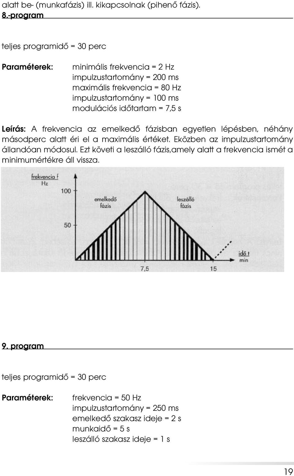 modulációs idôtartam = 7,5 s Leírás: A frekvencia az emelkedô fázisban egyetlen lépésben, néhány másodperc alatt éri el a maximális értéket Eközben az