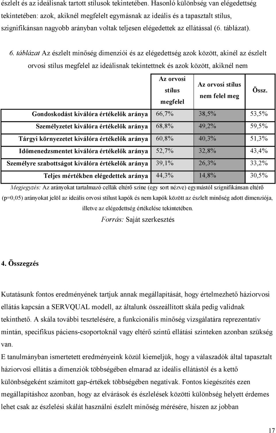 táblázat). 6.