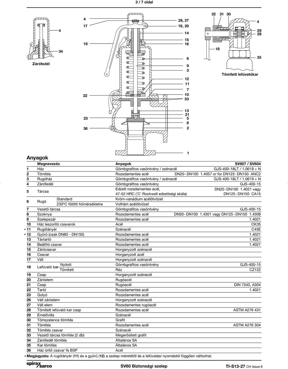 0619 + N Zárófedél Gömbgrafitos vasöntvény GJS-00-15 5 Tárcsa Edzett rozsdamentes acél, DN20 - DN100 1.