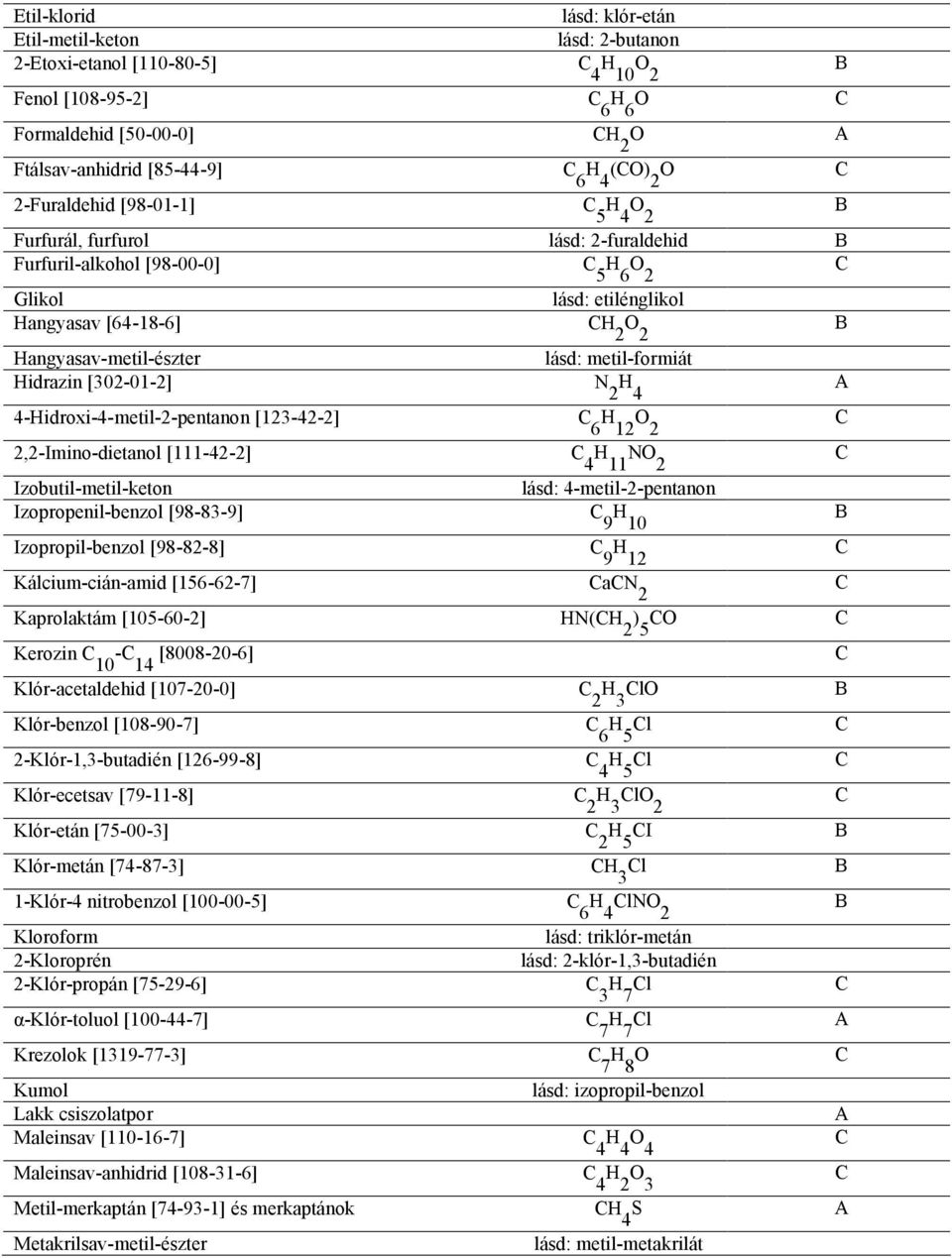 metil-formiát Hidrazin [302-01-2] N H 2 4 A 4-Hidroxi-4-metil-2-pentanon [123-42-2] 6 H 12 O 2 2,2-Imino-dietanol [111-42-2] 4 H 11 NO 2 Izobutil-metil-keton lásd: 4-metil-2-pentanon