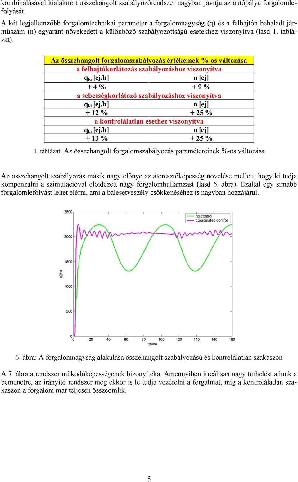 Az összehangolt forgalomszabályozás értékeinek %-os változása a felhajtókorlátozás szabályozáshoz viszonyítva q ki [ej/h] n [ej] + 4 % + 9 % a sebességkorlátozó szabályozáshoz viszonyítva q ki [ej/h]