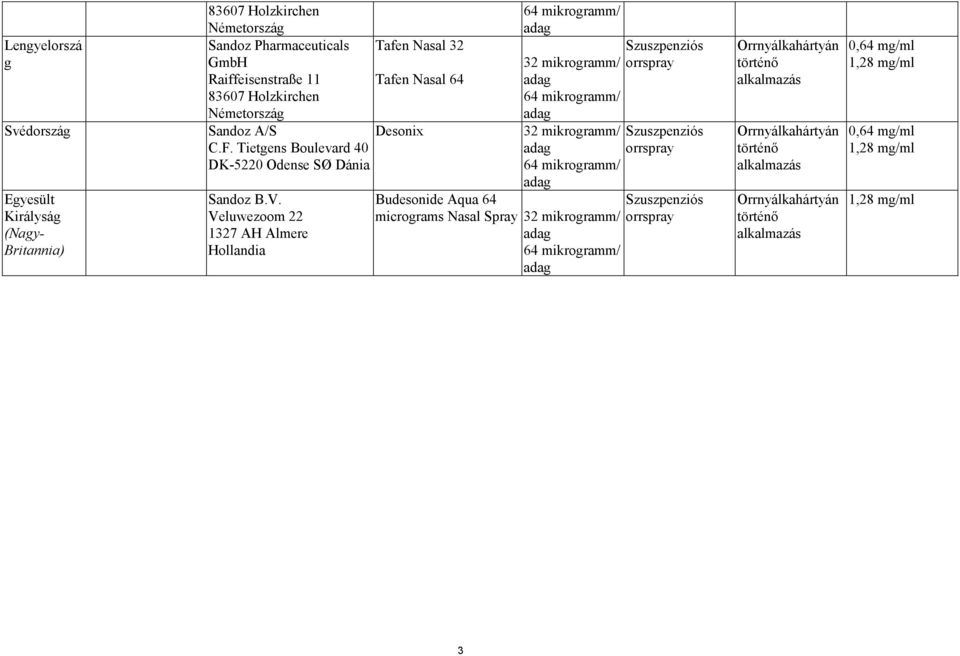 Veluwezoom 22 1327 AH Almere Hollandia Tafen Nasal 32 Tafen Nasal 64 Desonix 64 mikrogramm/ 32 mikrogramm/ 64 mikrogramm/ 32 mikrogramm/ 64 mikrogramm/ Budesonide Aqua