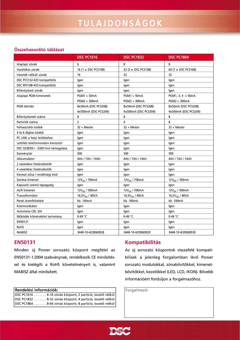 PGM2 = 300mA PGM2 = 300mA PGM bôvítés 8x50mA (DSC PC5208) 8x50mA (DSC PC5208) 8x50mA (DSC PC5208) 4x500mA (DSC PC5204) 4x500mA (DSC PC5204) 4x500mA (DSC PC5204) Billentyûzetek száma 8 8 8 Partíciók