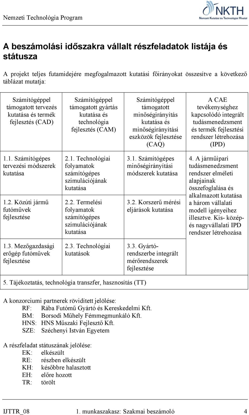 fejlesztése (CAQ) A CAE tevékenységhez kapcsolódó integrált tudásmenedzsment és termék fejlesztési rendszer létrehozása (IPD) 1.1. Számítógépes tervezési módszerek kutatása 1.2.