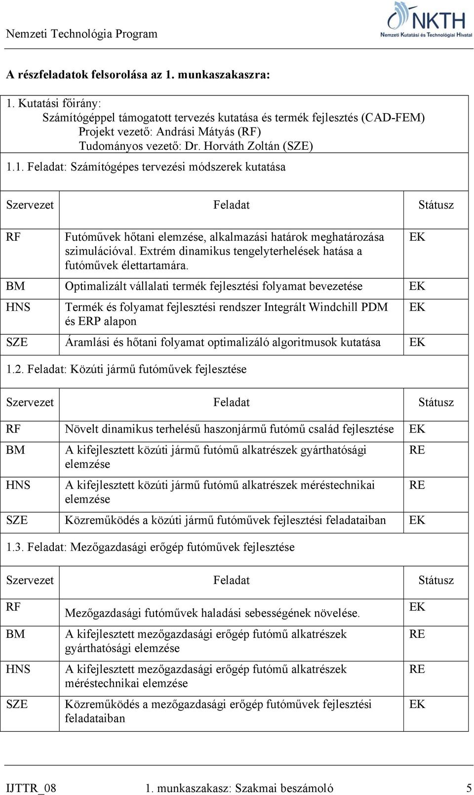 1. Feladat: Számítógépes tervezési módszerek kutatása Szervezet Feladat Státusz RF Futóművek hőtani elemzése, alkalmazási határok meghatározása szimulációval.