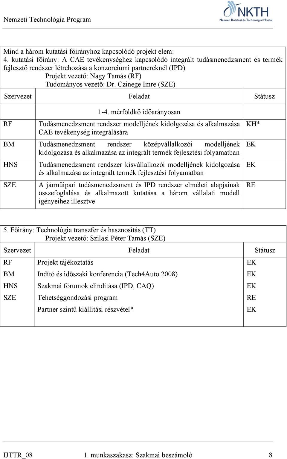 vezető: Dr. Czinege Imre (SZE) Szervezet Feladat Státusz RF 1-4.
