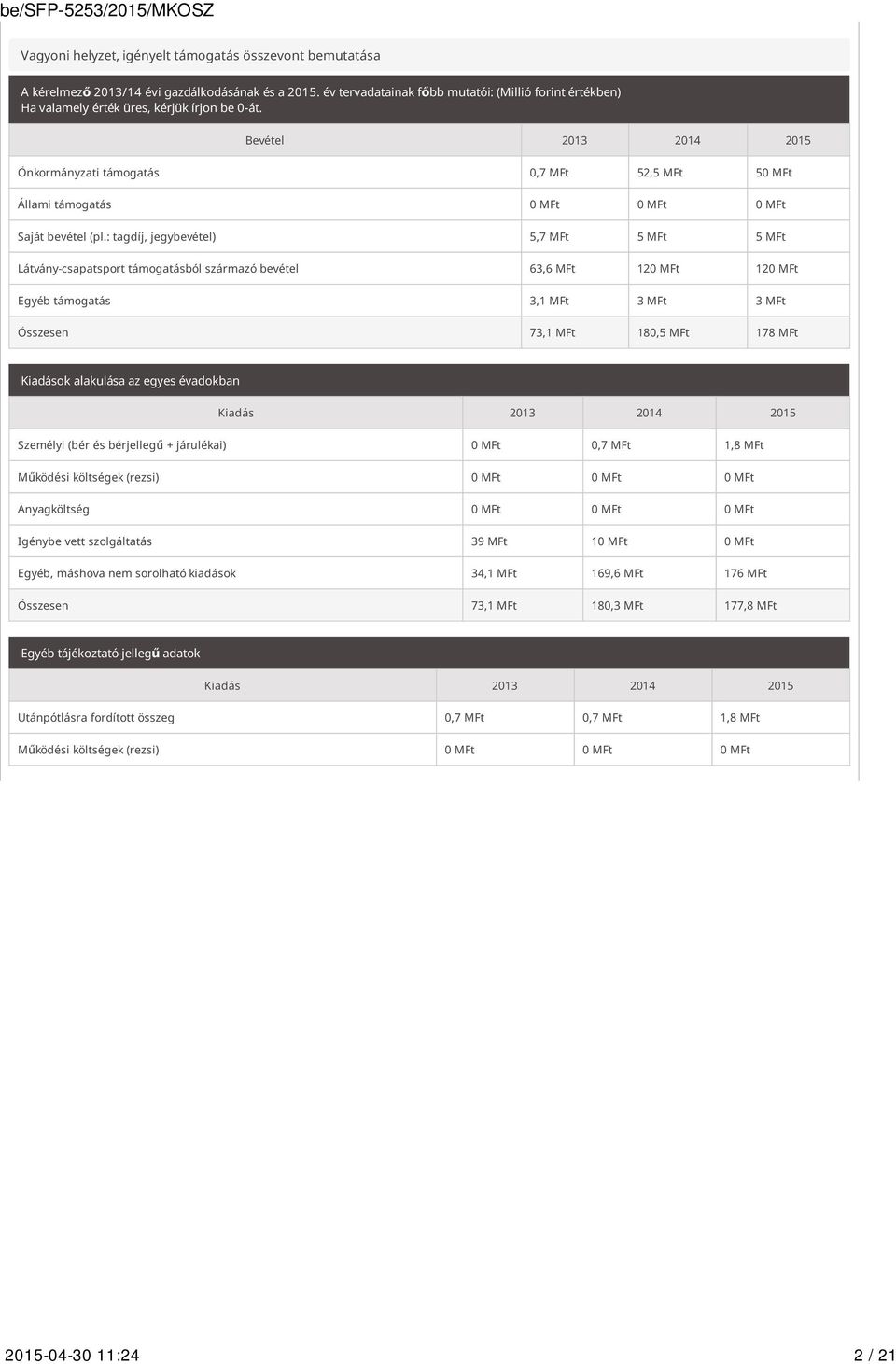 Bevétel 2013 2014 2015 Önkormányzati támogatás 0,7 MFt 52,5 MFt 50 MFt Állami támogatás 0 MFt 0 MFt 0 MFt Saját bevétel (pl.