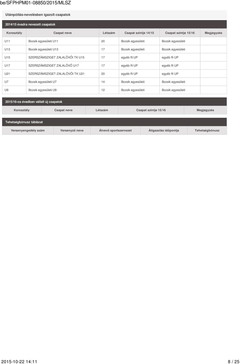 ffi UP egyéb ffi UP U21 SZERSZÁMSZIGET-ZALALÖVŐI TK U21 20 egyéb ffi UP egyéb ffi UP U7 Bozsik egyesületi U7 14 Bozsik egyesületi Bozsik egyesületi U9 Bozsik egyesületi U9 12 Bozsik egyesületi Bozsik