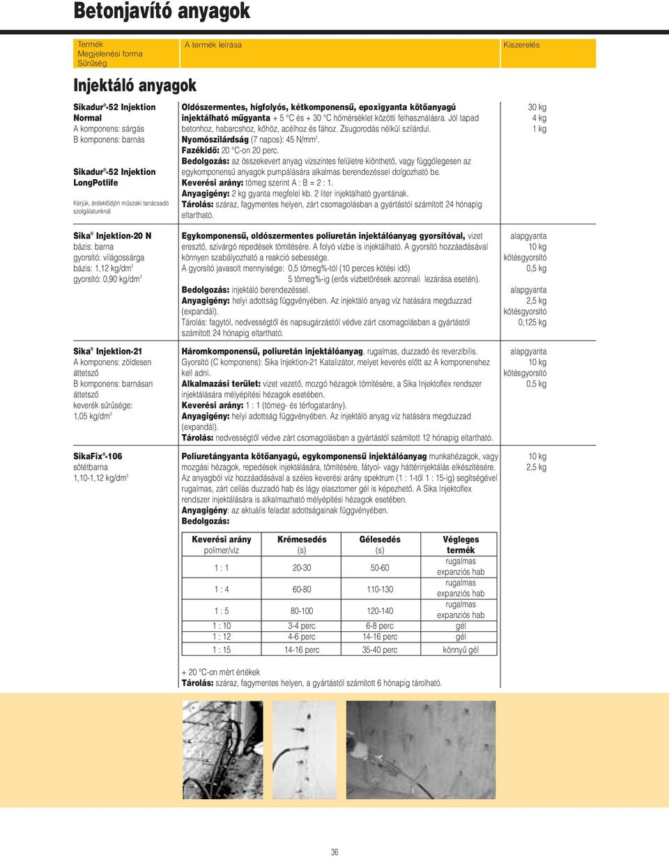 Zsugorodás nélkül szilárdul. Nyomószilárdság (7 napos): 45 N/mm 2. Fazékidô: 20 C-on 20 perc.