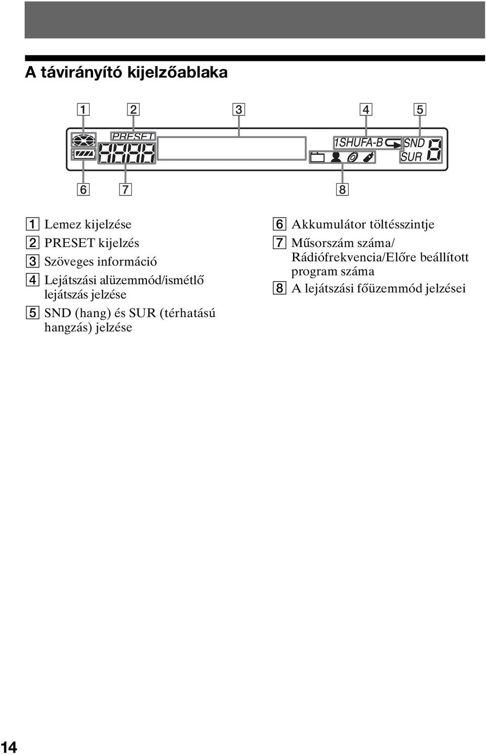 és SUR (térhatású hangzás) jelzése F Akkumulátor töltésszintje G Műsorszám száma/